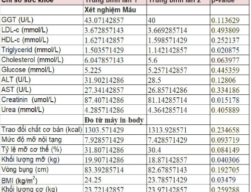 KẾT QUẢ NGHIÊN CỨU KHOA HỌC THÍ ĐIỂM CHO KIDAO